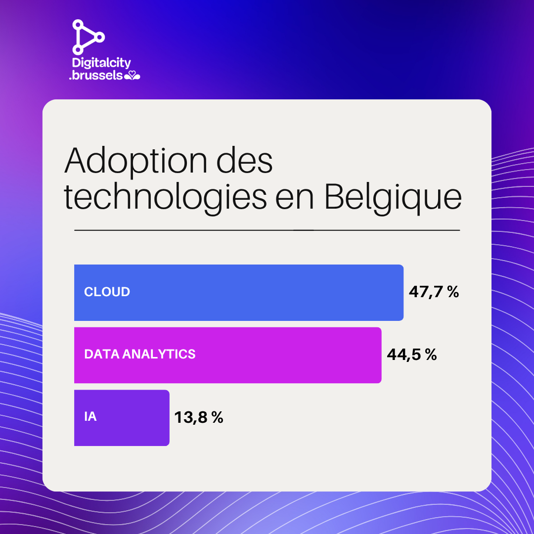 Infographie - Technologies en Belgique