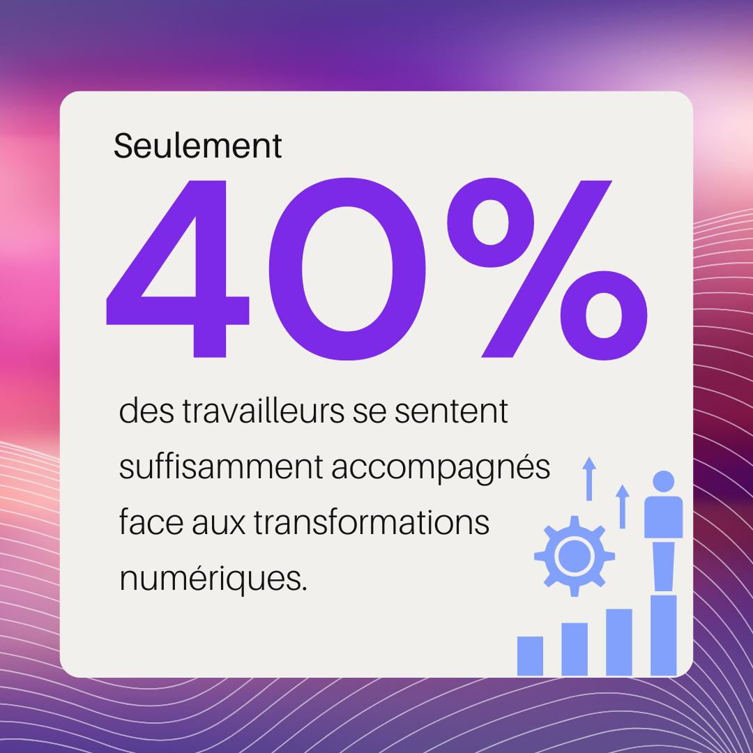 seulement 40% des travailleurs se sentent accompagnés face aux transformations numériques